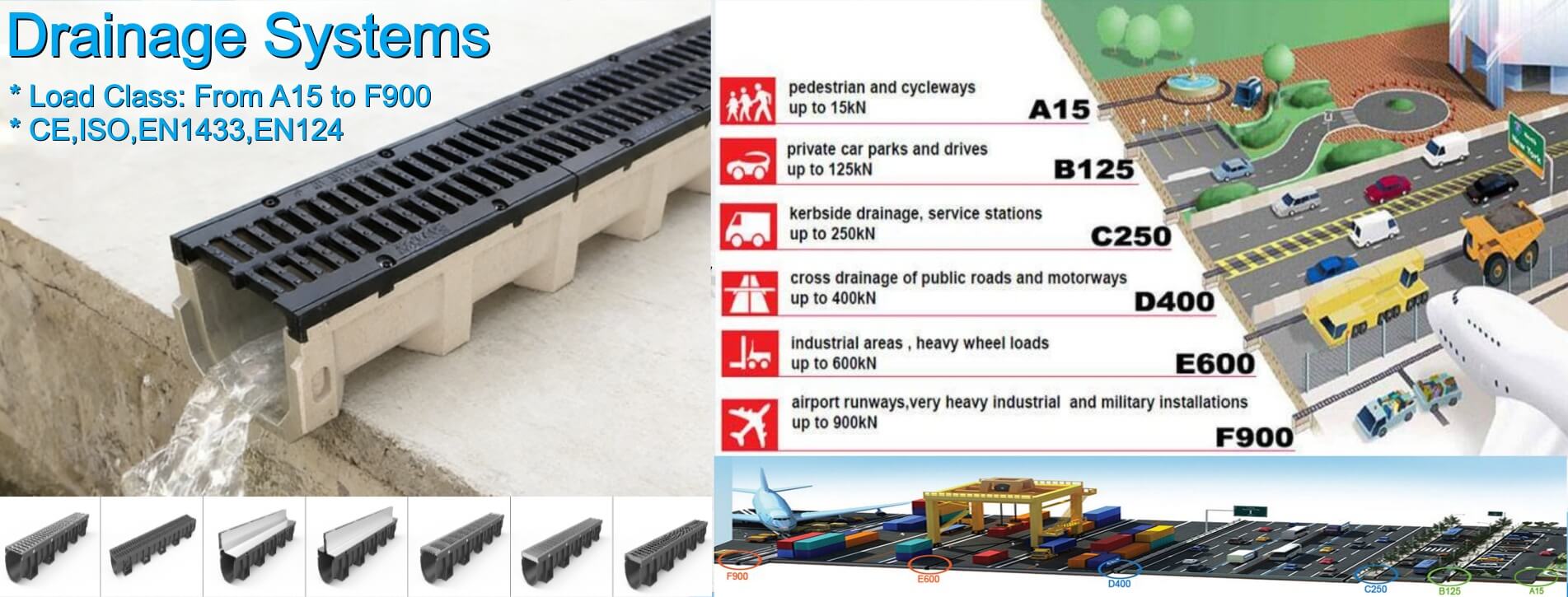 Drainage Solution Systems