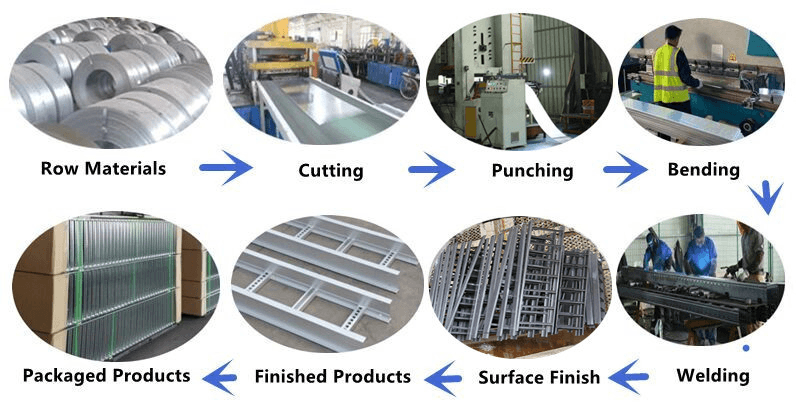 5 cable ladder production process.png 5 cable ladder production process.png