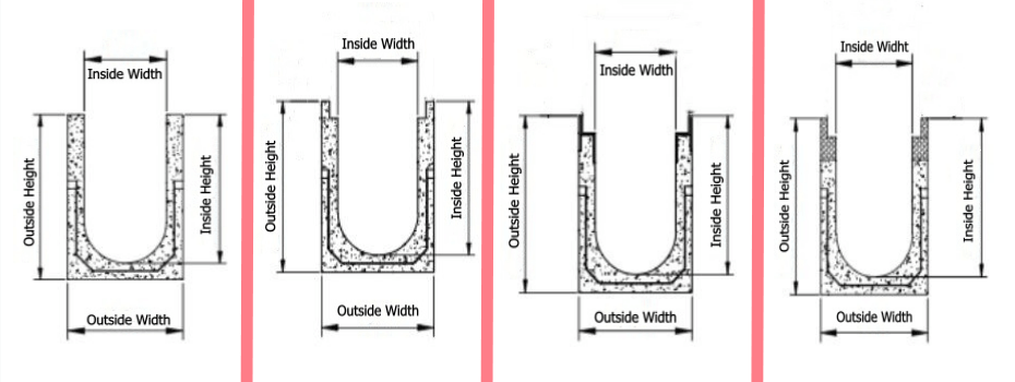 3 Drawings of Size for Drainage Channel.png 3 Drawings of Size for Drainage Channel.png