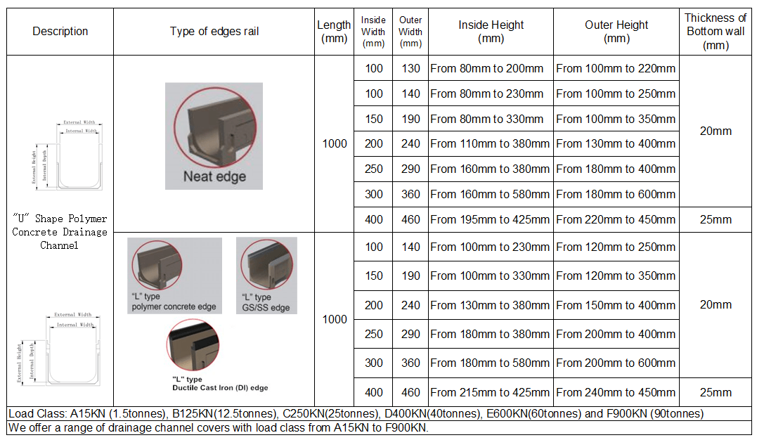 4 Size Chart for Polymer Concrete Channel.png 4 Size Chart for Polymer Concrete Channel.png