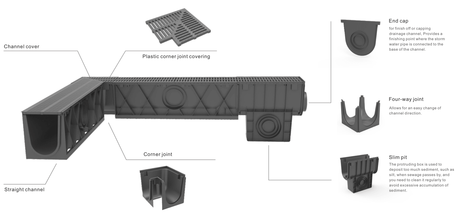 4 HDPE Channel accessories.png 4 HDPE Channel accessories.png
