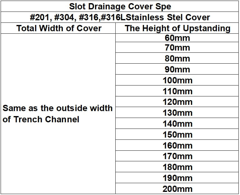 14 Slot drainage channel Spe.jpg 14 Slot drainage channel Spe.jpg