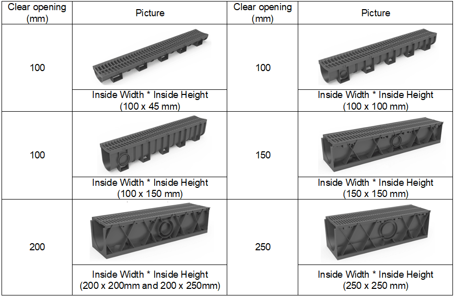 1 Plastic Trench channels.png