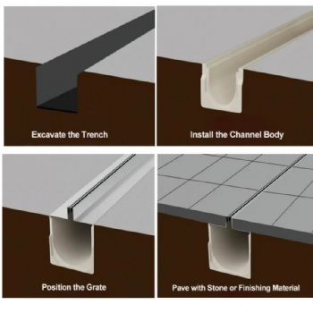 Slot Drain