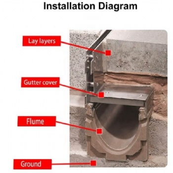 A15 B125 C250 D400 Slot Drain Systems - Innovative Slot Drainage Channel Solutions